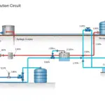 Analyse d'un Circuit de Distribution d'Eau Potable
