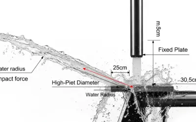 Calcul de la Force d’Impact d’un Jet d’Eau