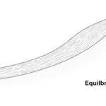 Calcul de la Pente d'Équilibre d'un Cours d'Eau