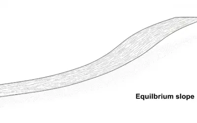Calcul de la Pente d’Équilibre d’un Cours d’Eau