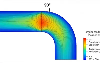 Calcul des Pertes de Charge Singulières