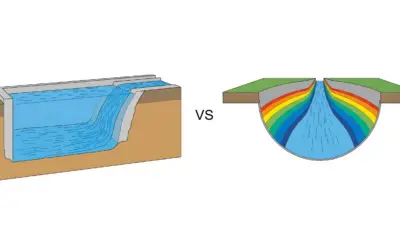 Comparaison des débits pour un canal