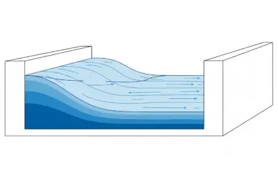 Débit dans un Canal Rectangulaire (Manning-Strickler)