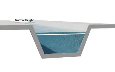 Hauteur Normale dans un Canal Trapézoïdal