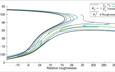 Utilisation du Diagramme de Moody