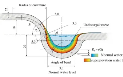 Analyse de la Surélévation de la Ligne d’Eau