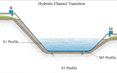 Analyse de la transition d’un canal