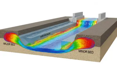 Calcul du Débit dans un Canal Composite