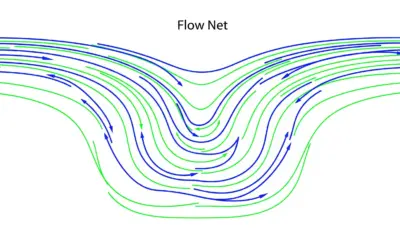 Calcul du Tracé d’un Réseau de Courant (Flow Net)