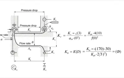 Coefficient de Débit (Kv) d’une Vanne de Régulation