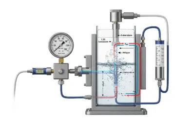 Détermination de la Pression de Vapeur Saturante de l’Eau