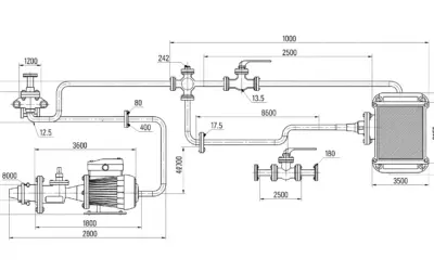 Dimensionnement d’un Circuit de Refroidissement