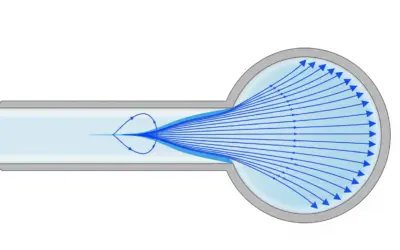 Écoulement de Poiseuille dans une Conduite