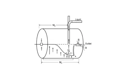 Temps de Vidange d’un Réservoir Cylindrique